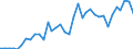 Flow: Exports / Measure: Values / Partner Country: World / Reporting Country: Spain