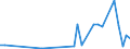 Flow: Exports / Measure: Values / Partner Country: World / Reporting Country: Switzerland incl. Liechtenstein