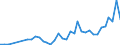 Handelsstrom: Exporte / Maßeinheit: Werte / Partnerland: United Kingdom / Meldeland: Denmark