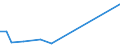 Flow: Exports / Measure: Values / Partner Country: United Kingdom / Reporting Country: Germany