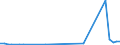 Flow: Exports / Measure: Values / Partner Country: United Kingdom / Reporting Country: Netherlands