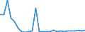 Flow: Exports / Measure: Values / Partner Country: Germany / Reporting Country: Austria