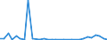 Flow: Exports / Measure: Values / Partner Country: Germany / Reporting Country: Belgium