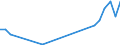 Flow: Exports / Measure: Values / Partner Country: Germany / Reporting Country: Czech Rep.