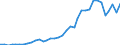 Flow: Exports / Measure: Values / Partner Country: Germany / Reporting Country: Denmark