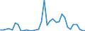 Flow: Exports / Measure: Values / Partner Country: Germany / Reporting Country: France incl. Monaco & overseas