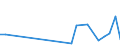 Flow: Exports / Measure: Values / Partner Country: Germany / Reporting Country: Hungary