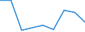 Flow: Exports / Measure: Values / Partner Country: Germany / Reporting Country: Ireland