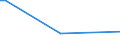 Flow: Exports / Measure: Values / Partner Country: Germany / Reporting Country: Italy incl. San Marino & Vatican