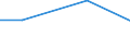 Flow: Exports / Measure: Values / Partner Country: Germany / Reporting Country: Lithuania