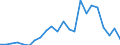 Handelsstrom: Exporte / Maßeinheit: Werte / Partnerland: Germany / Meldeland: Luxembourg