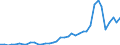 Flow: Exports / Measure: Values / Partner Country: Germany / Reporting Country: Netherlands