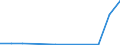 Flow: Exports / Measure: Values / Partner Country: Germany / Reporting Country: Poland