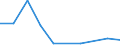 Flow: Exports / Measure: Values / Partner Country: Germany / Reporting Country: Slovakia