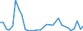 Flow: Exports / Measure: Values / Partner Country: Germany / Reporting Country: Spain