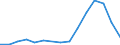 Flow: Exports / Measure: Values / Partner Country: Germany / Reporting Country: United Kingdom