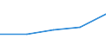 Flow: Exports / Measure: Values / Partner Country: Germany / Reporting Country: USA incl. PR. & Virgin Isds.