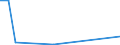 Flow: Exports / Measure: Values / Partner Country: Philippines / Reporting Country: Australia