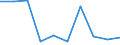 Flow: Exports / Measure: Values / Partner Country: Philippines / Reporting Country: Belgium