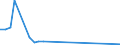 Flow: Exports / Measure: Values / Partner Country: Philippines / Reporting Country: Netherlands