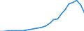 Flow: Exports / Measure: Values / Partner Country: USA excl. PR. & Virgin Isds. / Reporting Country: Canada