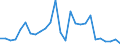 Flow: Exports / Measure: Values / Partner Country: World / Reporting Country: Austria