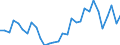 Handelsstrom: Exporte / Maßeinheit: Werte / Partnerland: World / Meldeland: Belgium