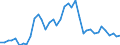 Handelsstrom: Exporte / Maßeinheit: Werte / Partnerland: World / Meldeland: Canada