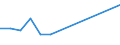 Flow: Exports / Measure: Values / Partner Country: World / Reporting Country: Chile