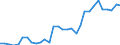 Handelsstrom: Exporte / Maßeinheit: Werte / Partnerland: World / Meldeland: Czech Rep.