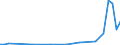 Flow: Exports / Measure: Values / Partner Country: World / Reporting Country: Finland