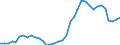 Flow: Exports / Measure: Values / Partner Country: World / Reporting Country: France incl. Monaco & overseas