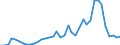 Handelsstrom: Exporte / Maßeinheit: Werte / Partnerland: World / Meldeland: Germany