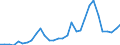 Flow: Exports / Measure: Values / Partner Country: World / Reporting Country: Hungary