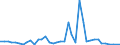 Flow: Exports / Measure: Values / Partner Country: World / Reporting Country: Italy incl. San Marino & Vatican