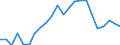 Flow: Exports / Measure: Values / Partner Country: World / Reporting Country: Luxembourg