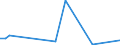 Flow: Exports / Measure: Values / Partner Country: World / Reporting Country: Mexico