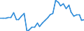 Flow: Exports / Measure: Values / Partner Country: World / Reporting Country: Netherlands