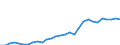 Flow: Exports / Measure: Values / Partner Country: World / Reporting Country: Portugal