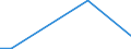 Flow: Exports / Measure: Values / Partner Country: Fiji / Reporting Country: Australia