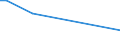 Handelsstrom: Exporte / Maßeinheit: Werte / Partnerland: Philippines / Meldeland: United Kingdom