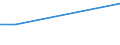 Flow: Exports / Measure: Values / Partner Country: Indonesia / Reporting Country: Australia