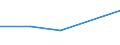 Handelsstrom: Exporte / Maßeinheit: Werte / Partnerland: Indonesia / Meldeland: Netherlands