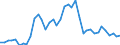 Handelsstrom: Exporte / Maßeinheit: Werte / Partnerland: USA incl. PR. & Virgin Isds. / Meldeland: Canada