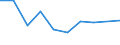 Flow: Exports / Measure: Values / Partner Country: Belgium, Luxembourg / Reporting Country: Belgium