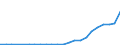 Flow: Exports / Measure: Values / Partner Country: Belgium, Luxembourg / Reporting Country: Denmark