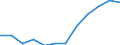 Flow: Exports / Measure: Values / Partner Country: Belgium, Luxembourg / Reporting Country: Luxembourg