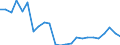 Flow: Exports / Measure: Values / Partner Country: Belgium, Luxembourg / Reporting Country: Netherlands