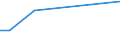 Flow: Exports / Measure: Values / Partner Country: Bosnia & Herzegovina / Reporting Country: Austria