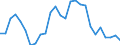 Flow: Exports / Measure: Values / Partner Country: World / Reporting Country: Austria